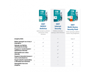 Antivirusinė programa Eset NOD32 Antivirus, New electronic licence, 2 year(s), License quantity 5 user(s)