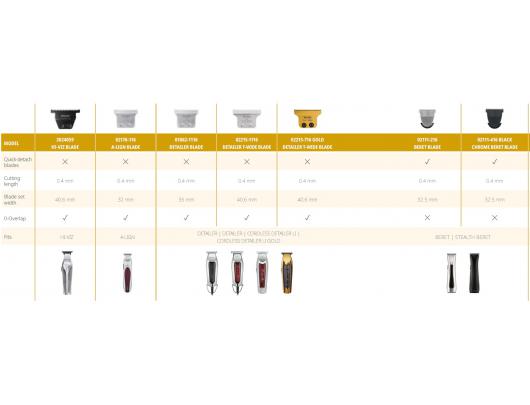Kerpamoji galvutė WAHL 02215-1116 T-Wide Detailer