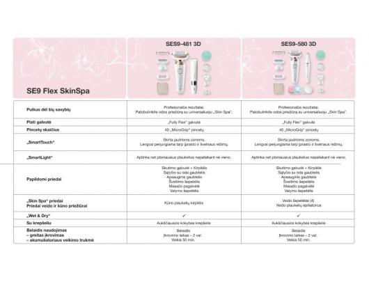 Epiliatorius BRAUN SES9-481 3D Flex Silk epil 9 + BS1000 kūno plaukų kirptuvas