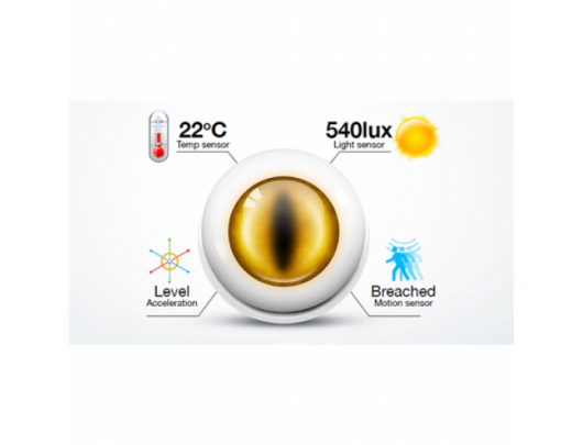 Fibaro Motion Sensor Z-Wave