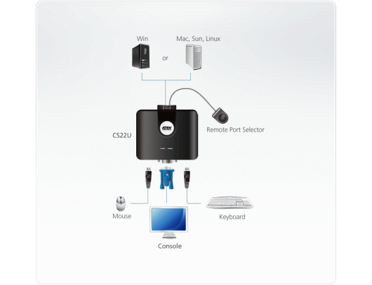 Komutatorius Aten 2-Port USB VGA Cable KVM Switch with Remote Port Selector