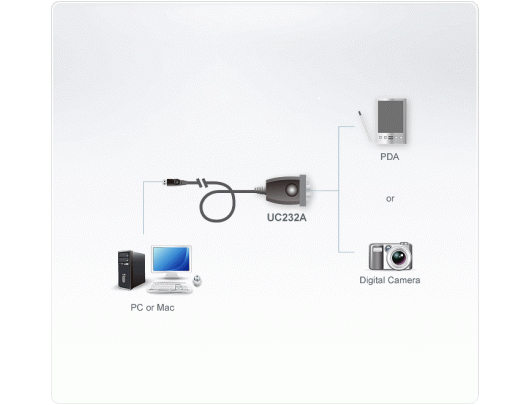 Kabelis Aten USB to RS-232 Adapter (100cm)