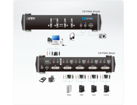 Komutatorius Aten | ATEN CubiQ CS1764A - KVM / audio switch - 4 ports