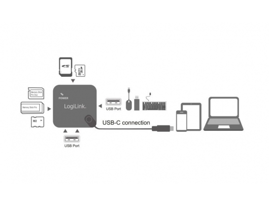 Adapteris Logilink UA0344 USB Typ-C™ OTG (On-The-Go) Multifunction hub and card reader Logilink
