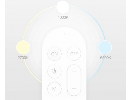 Yeelight Bluetooth Remote Control