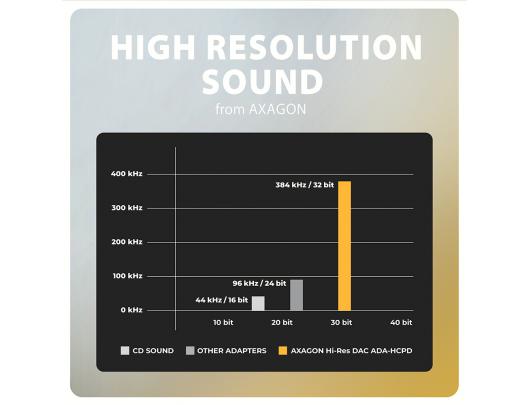 Adapteris AXAGON USB-C Hi-Res DAC Audio