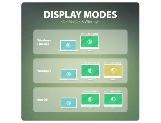 Jungčių stotelė AXAGON USB4 40Gbps DUAL 4K DISPLAY 12in1, juodas